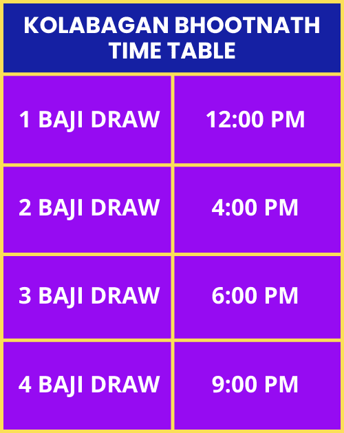 Kolabagan Bhootnath Fatafat Result Today – Live Lottery & Chart 2026